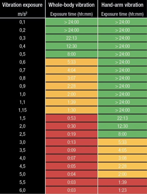 ferris_eu_havs_exposure_table_768x1010