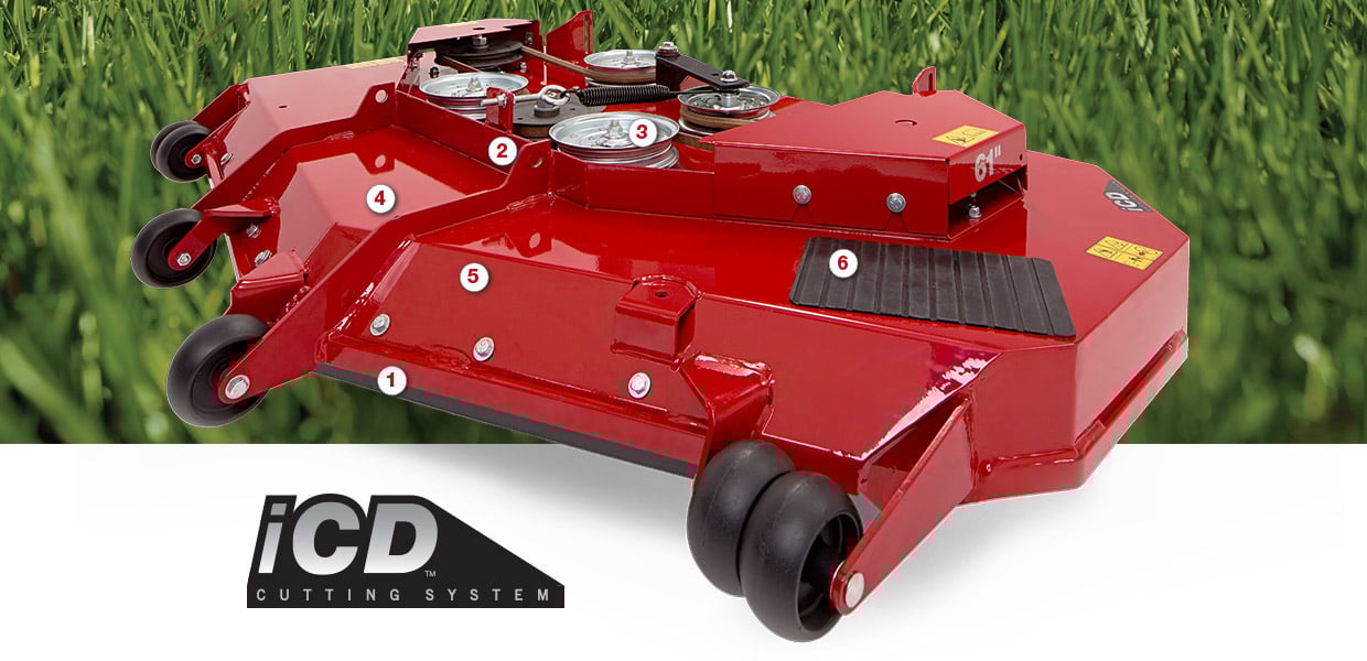 sistema di taglio icd