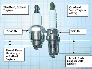 Spark Plug Gap Small Engine by Briggs and Stratton