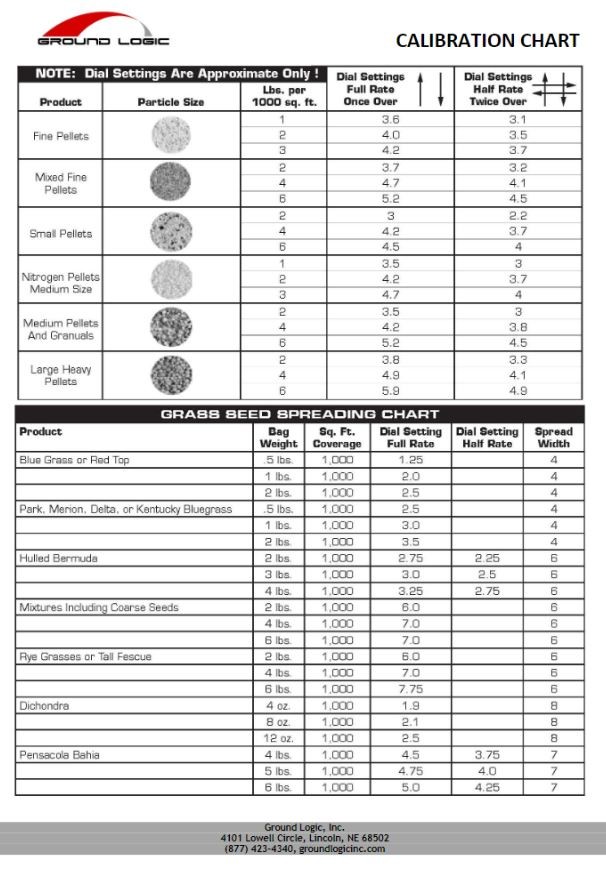 Calibration Chart