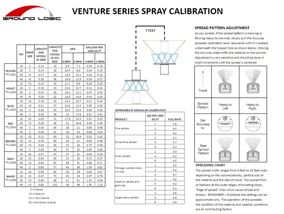 Venture Series Spray Calibration