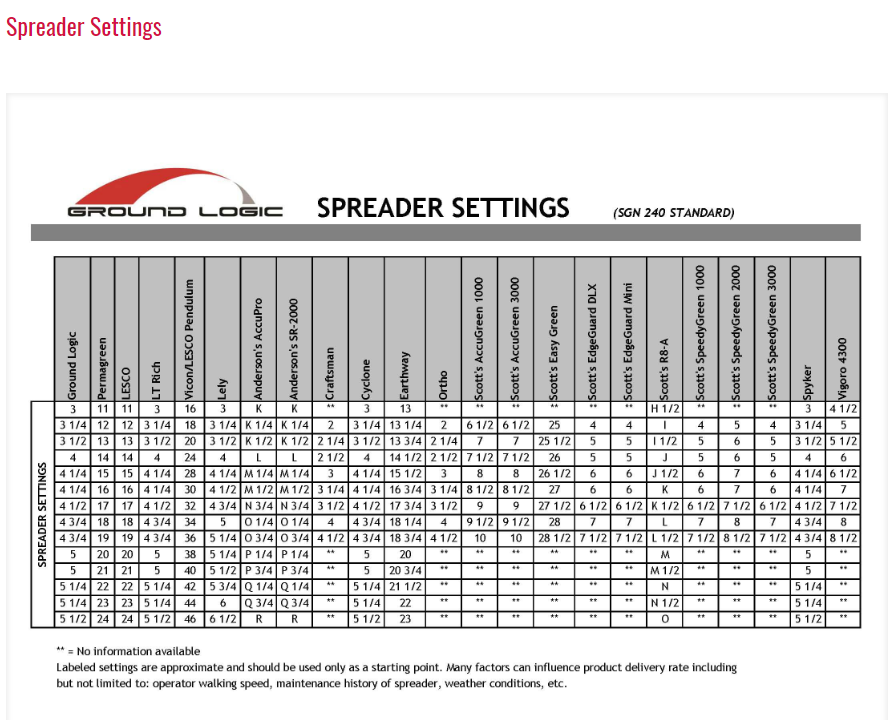 Spreader Settings Chart