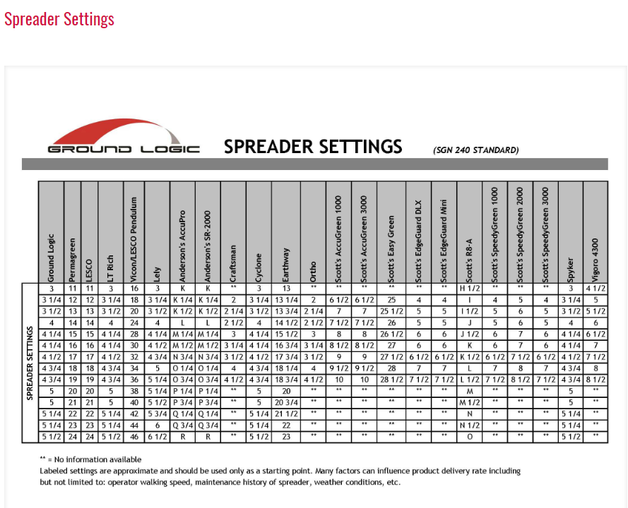 Ground Logic Ferris Spreader Settings Ferris