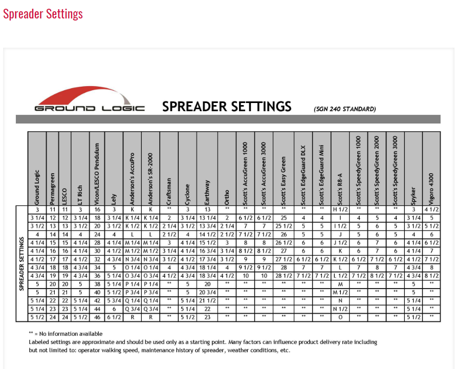 Lesco Spreader Setting 14 Chart Conversion